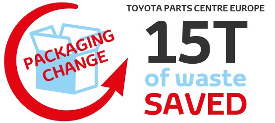 Discover Toyota - Environmental Sustainability