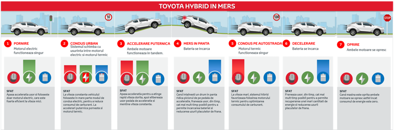 Toyota Hybrid in mers