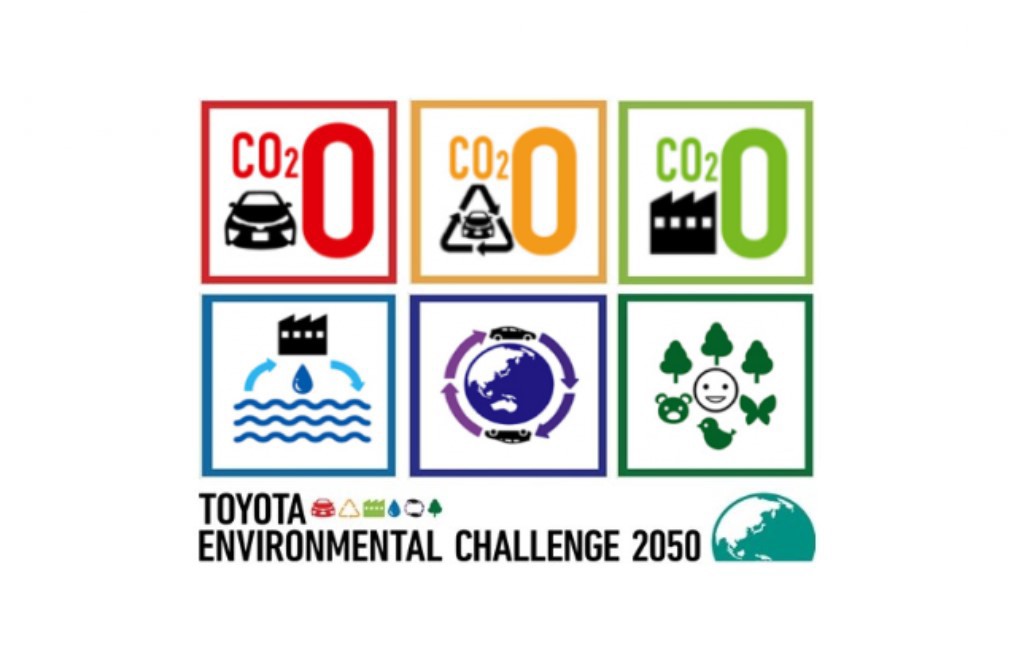 Infografic care explica provocarea de mediu 2050
